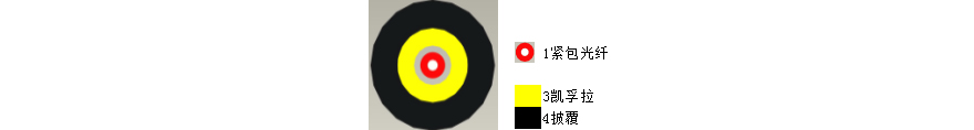 zb|,zb|S